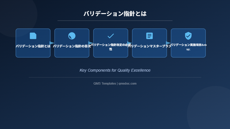 バリデーション指針とは