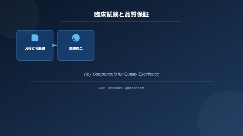 臨床試験と品質保証