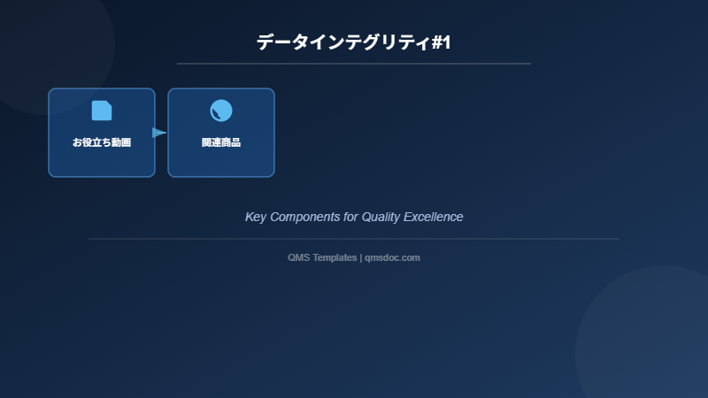 データインテグリティ#1