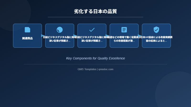 劣化する日本の品質