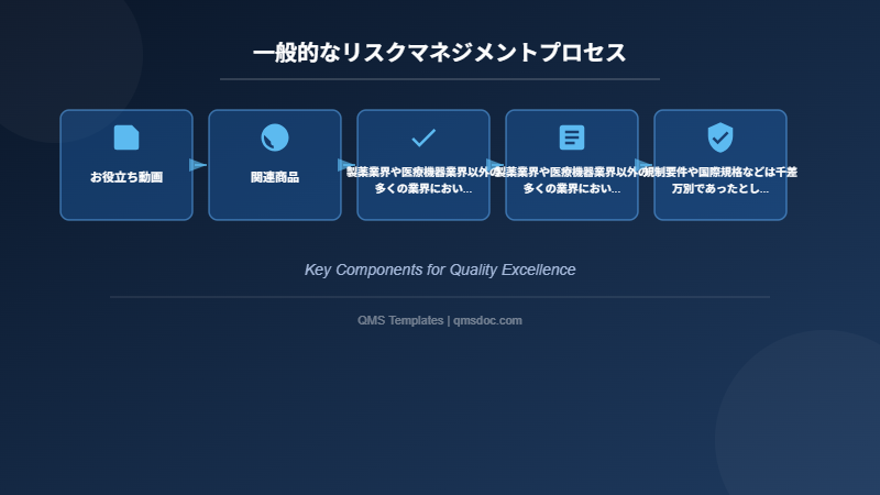 一般的なリスクマネジメントプロセス