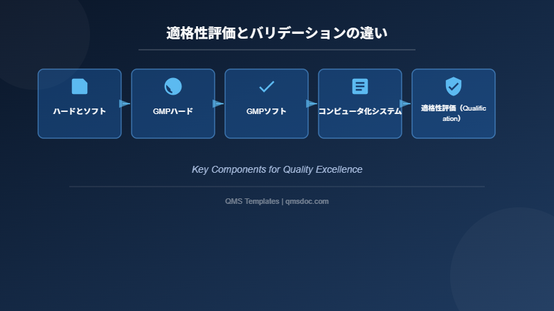 適格性評価とバリデーションの違い