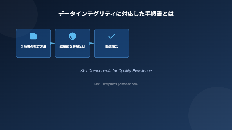 データインテグリティに対応した手順書とは