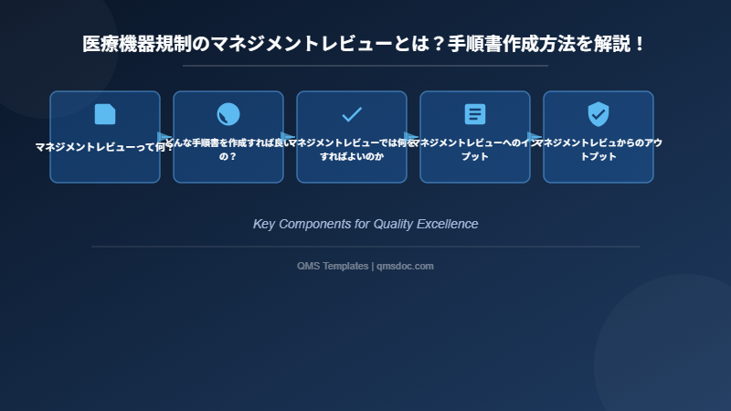 医療機器規制のマネジメントレビューとは?手順書作成方法を解説!