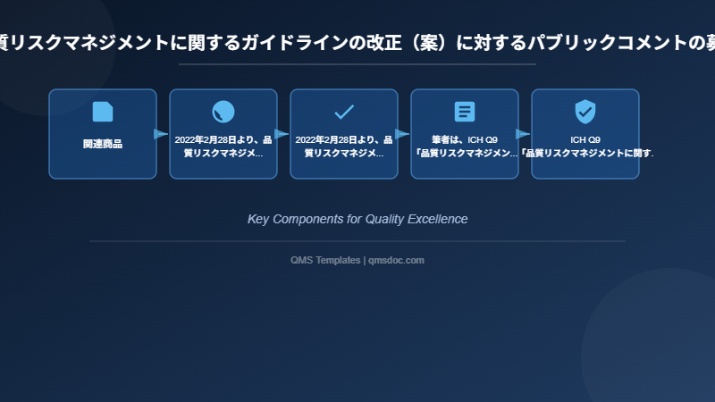 品質リスクマネジメントに関するガイドラインの改正（案）に対するパブリックコメントの募集