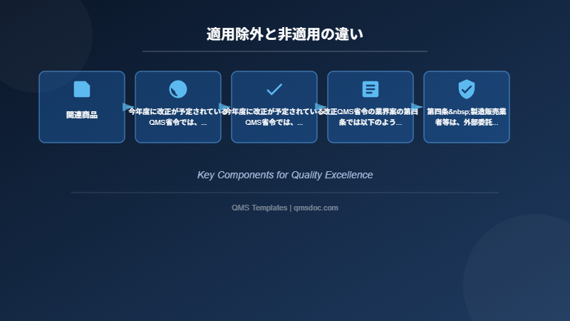 適用除外と非適用の違い