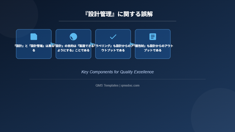 『設計管理』に関する誤解