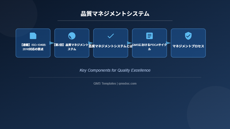 品質マネジメントシステム