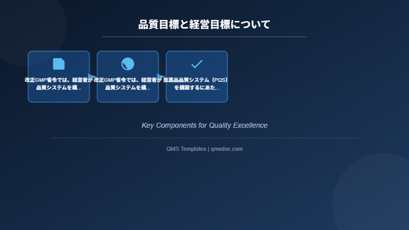 品質目標と経営目標について