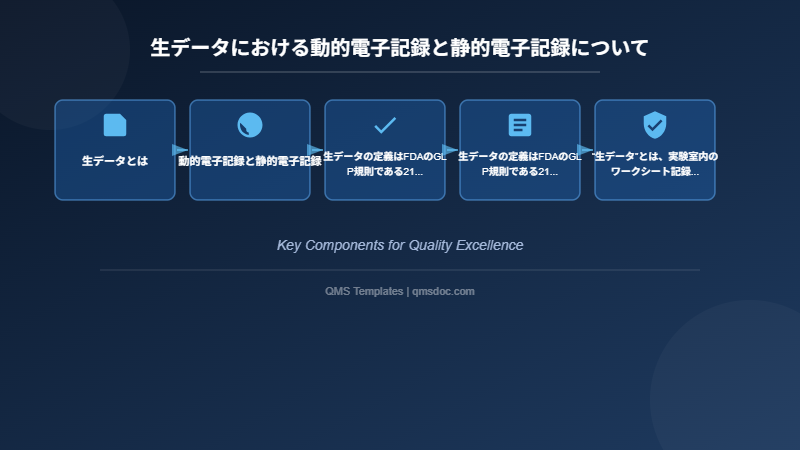 生データにおける動的電子記録と静的電子記録について