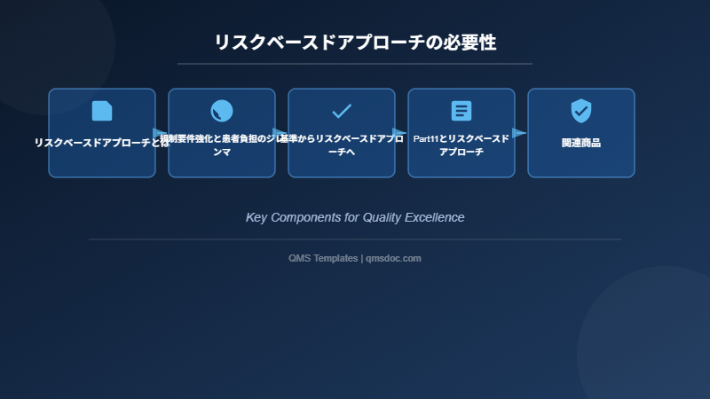 リスクベースドアプローチの必要性