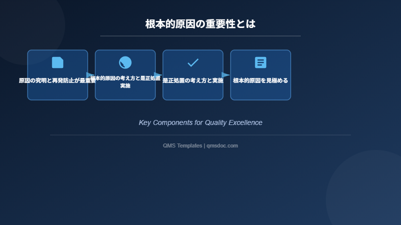 根本的原因の重要性とは