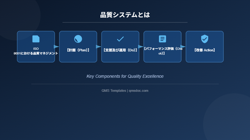 品質システムとは