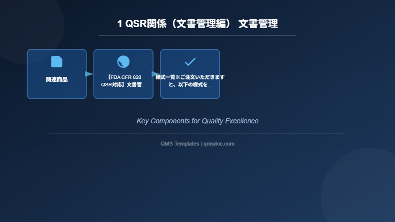 1 QSR関係（文書管理編） 文書管理