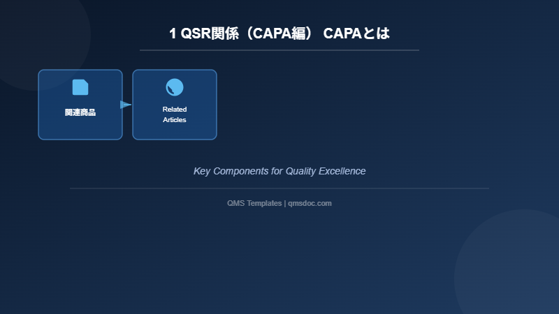 1 QSR関係（CAPA編） CAPAとは