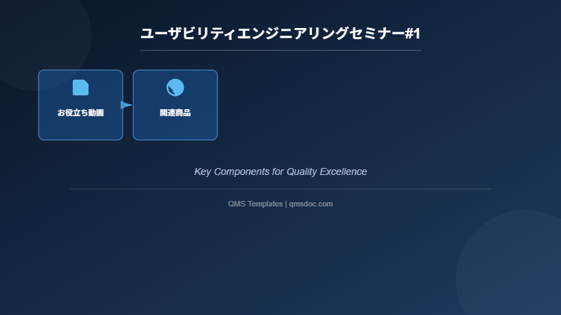 ユーザビリティエンジニアリングセミナー#1