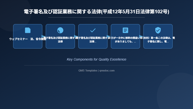 電子署名及び認証業務に関する法律(平成12年5月31日法律第102号)