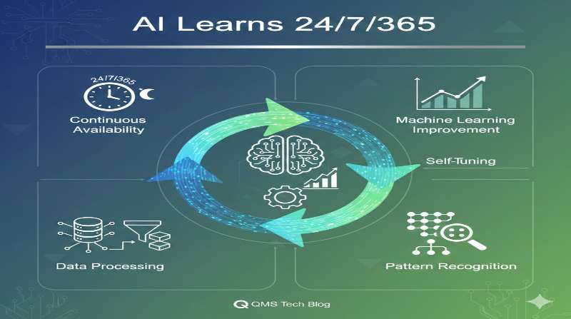 （AI 生成）インフォグラフィック