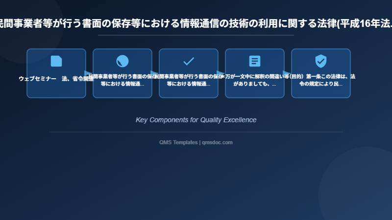 民間事業者等が行う書面の保存等における情報通信の技術の利用に関する法律(平成16年法律第149号)