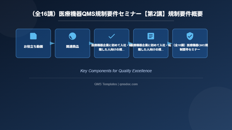 （全16講）医療機器QMS規制要件セミナー【第2講】規制要件概要