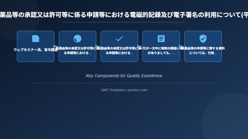 医薬品等の承認又は許可等に係る申請等における電磁的記録及び電子署名の利用について(平成17年4月1日)