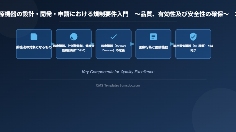 医療機器の設計・開発・申請における規制要件入門　～品質、有効性及び安全性の確保～　2講 医療機器の種類