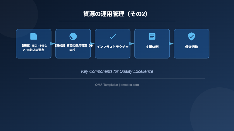 資源の運用管理（その2）