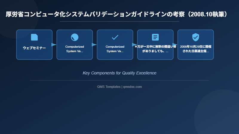 厚労省コンピュータ化システムバリデーションガイドラインの考察（2008.10執筆）　