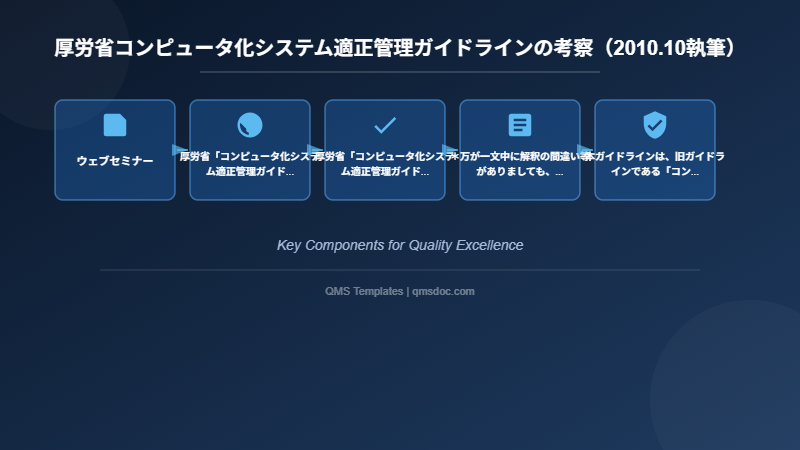 厚労省コンピュータ化システム適正管理ガイドラインの考察（2010.10執筆）