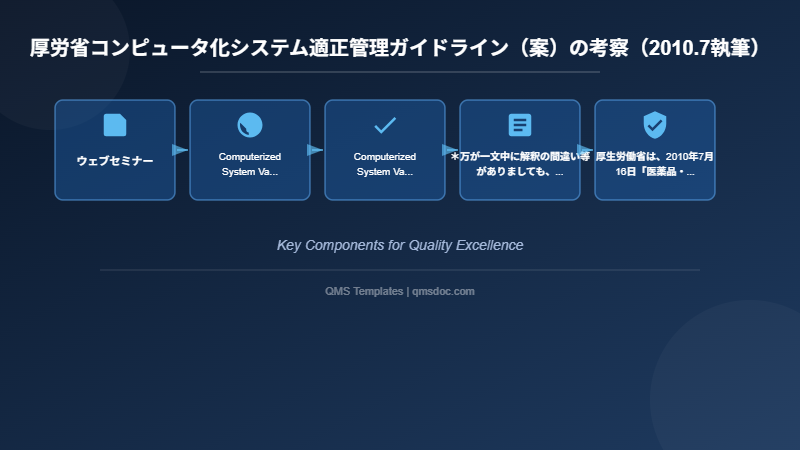 厚労省コンピュータ化システム適正管理ガイドライン(案)の考察(2010.7執筆)