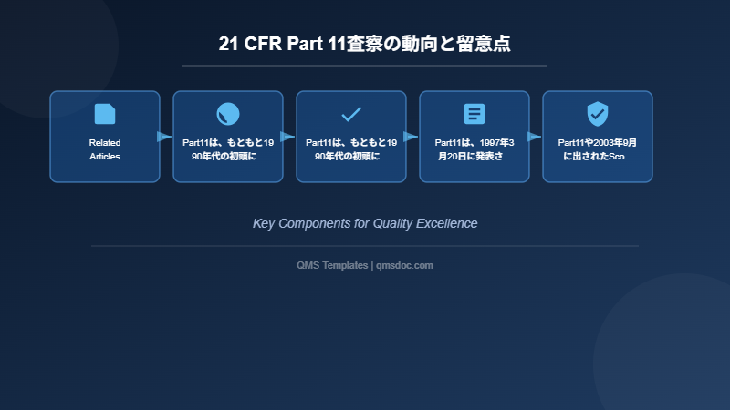 21 CFR Part 11査察の動向と留意点