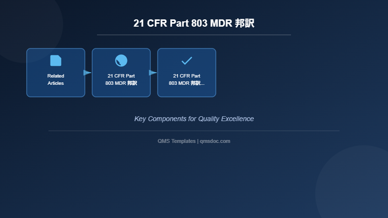 21 CFR Part 803 MDR 邦訳