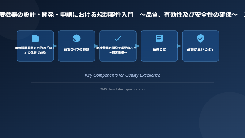 医療機器の設計・開発・申請における規制要件入門 ~品質、有効性及び安全性の確保~ 3講 医療機器と品質