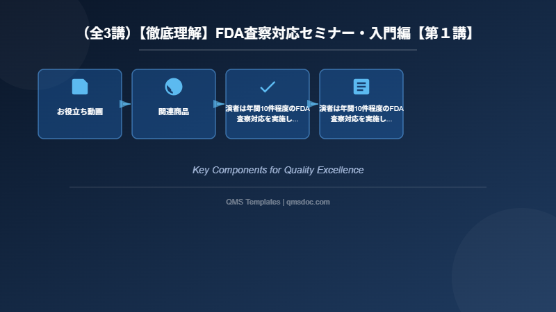 (全3講)【徹底理解】FDA査察対応セミナー・入門編【第1講】