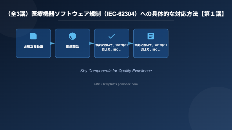 （全3講）医療機器ソフトウェア規制（IEC-62304）への具体的な対応方法【第１講】