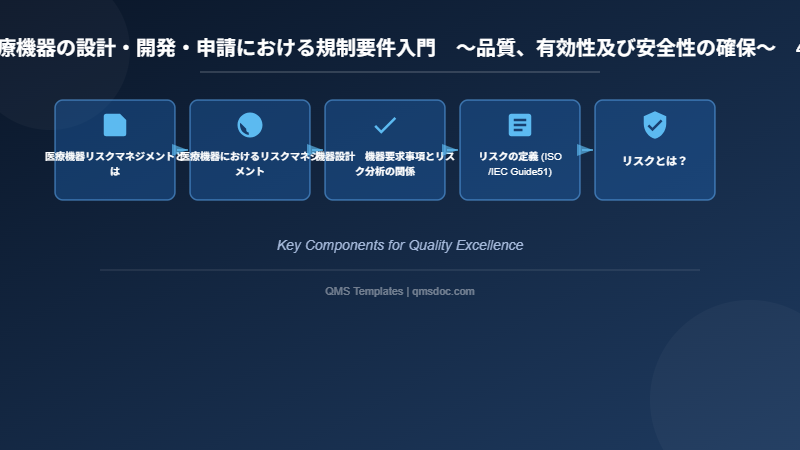 医療機器の設計・開発・申請における規制要件入門　～品質、有効性及び安全性の確保～　4講 医療機器と安全性