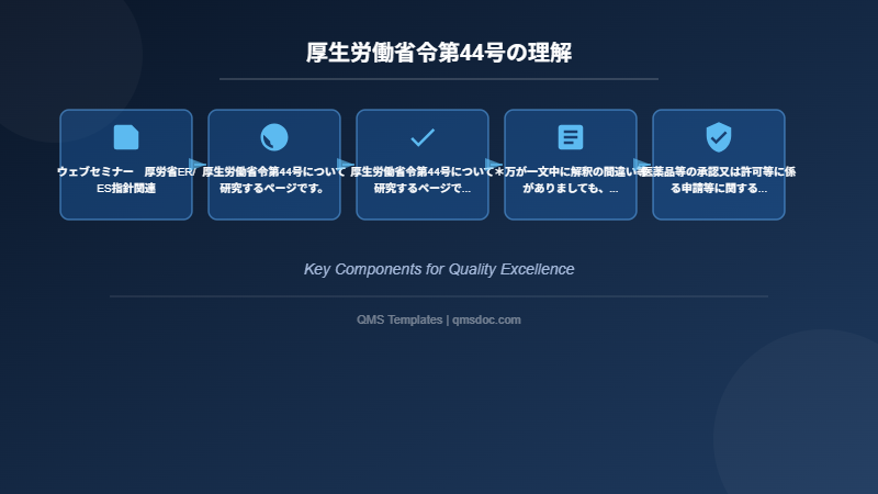 厚生労働省令第44号の理解