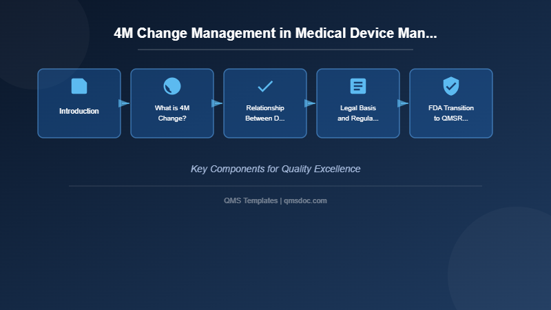 4M Change Management in Medical Device Manufacturing Processes