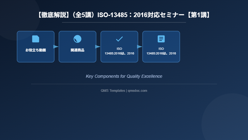 【徹底解説】（全5講）ISO-13485：2016対応セミナー【第1講】