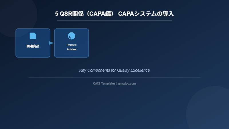 5 QSR関係（CAPA編） CAPAシステムの導入