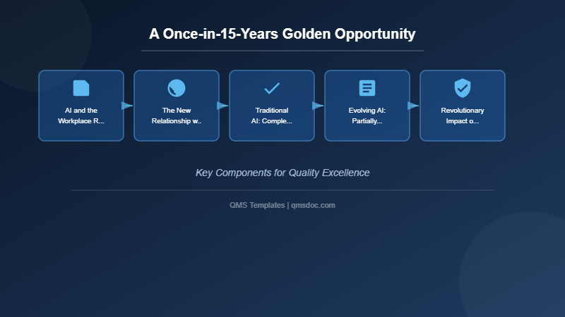 A Once-in-15-Years Golden Opportunity