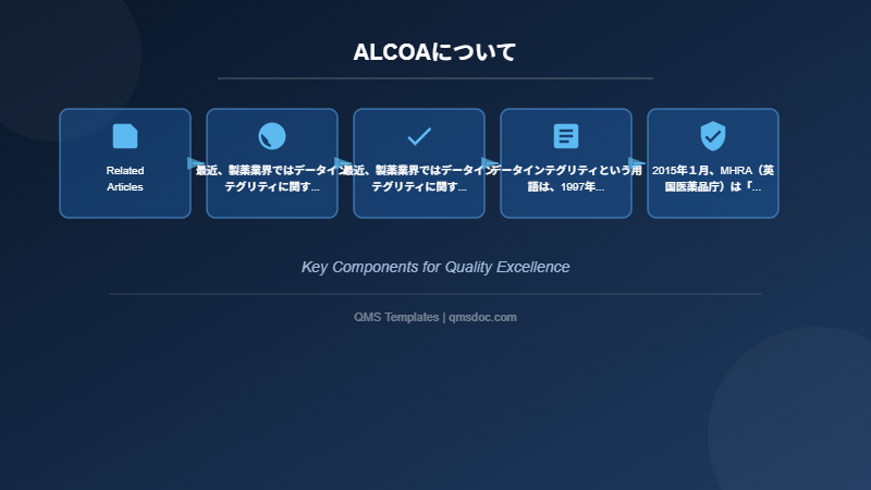 ALCOAについて