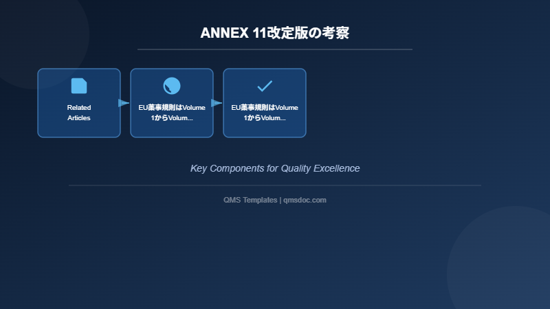 ANNEX 11改定版の考察