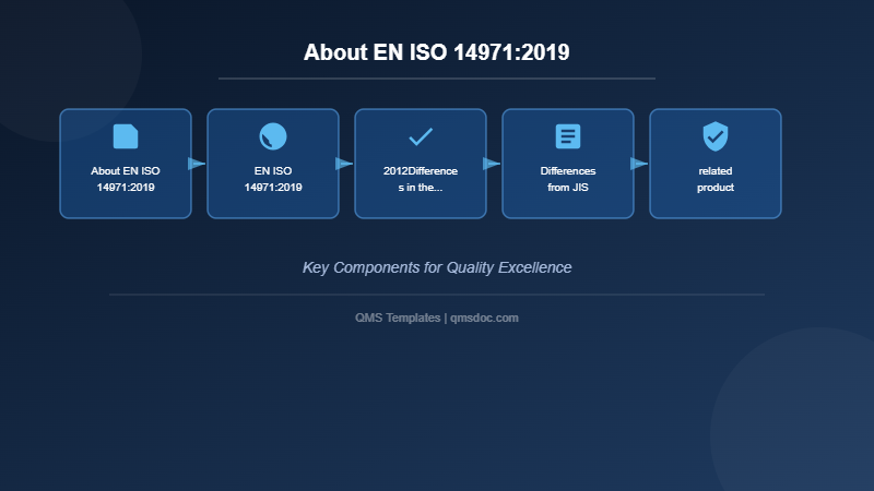 About EN ISO 14971:2019