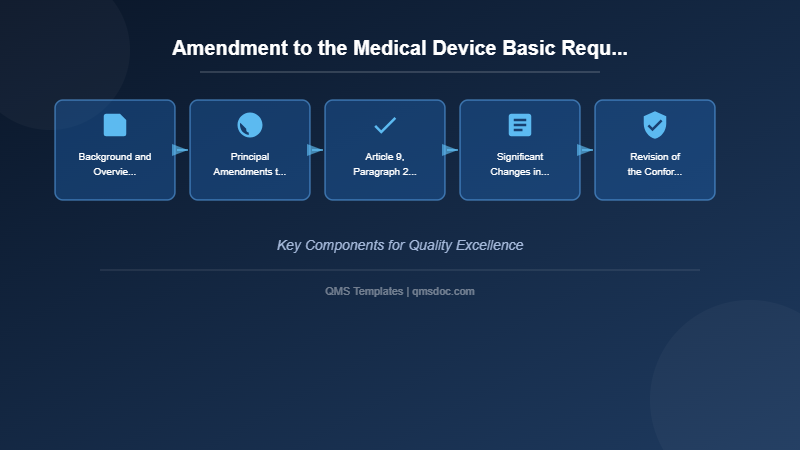 Amendment to the Medical Device Basic Requirements Standard