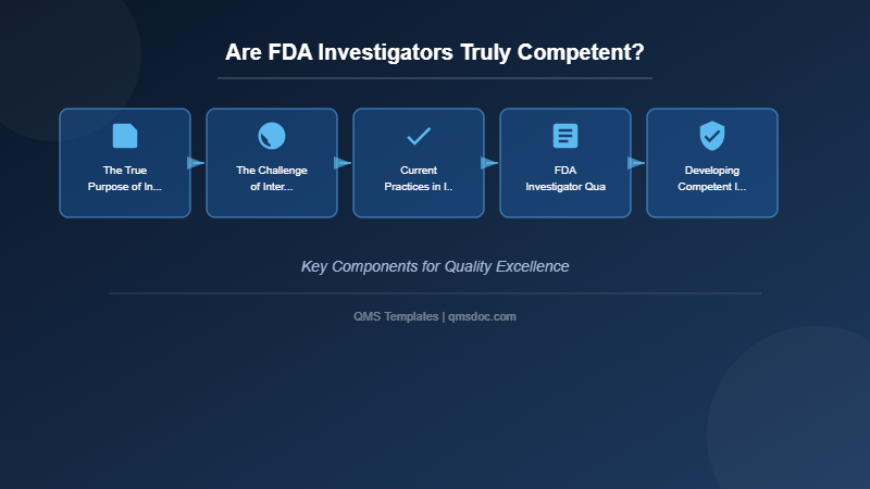 Are FDA Investigators Truly Competent?