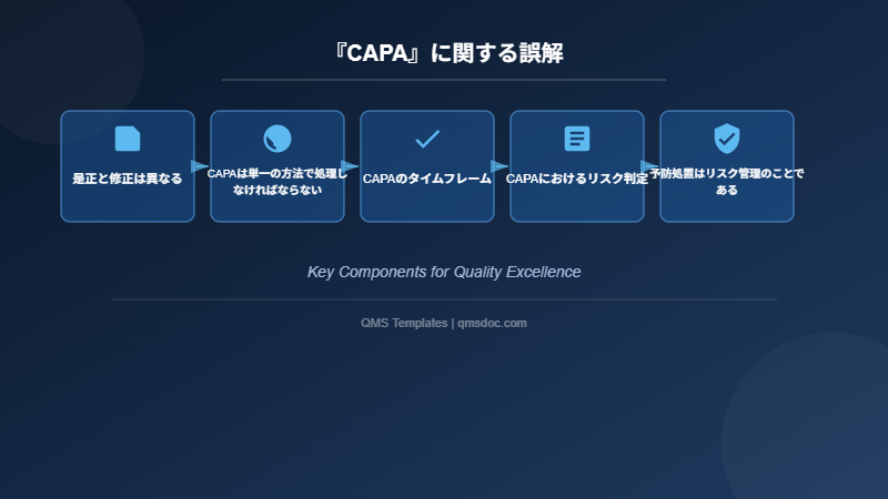『CAPA』に関する誤解