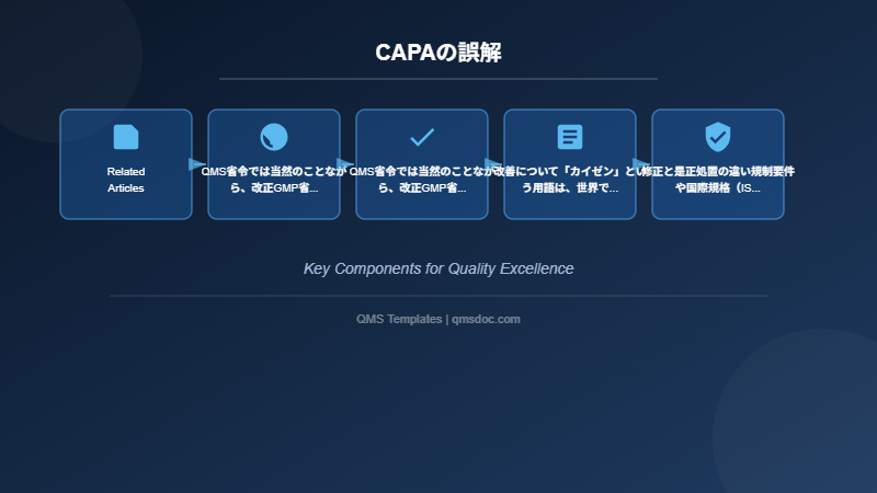 CAPAの誤解