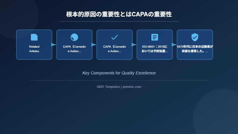 根本的原因の重要性とはCAPAの重要性