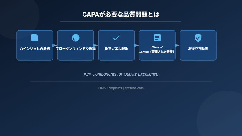 CAPAが必要な品質問題とは
